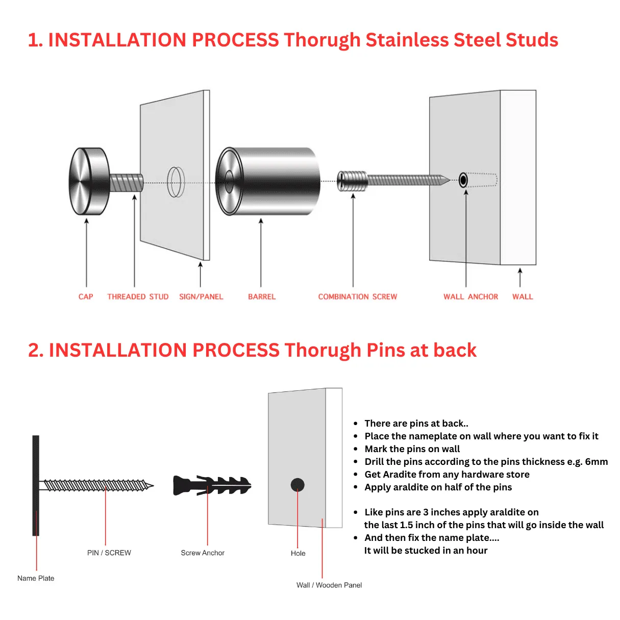 INSTALLATION PROCESS